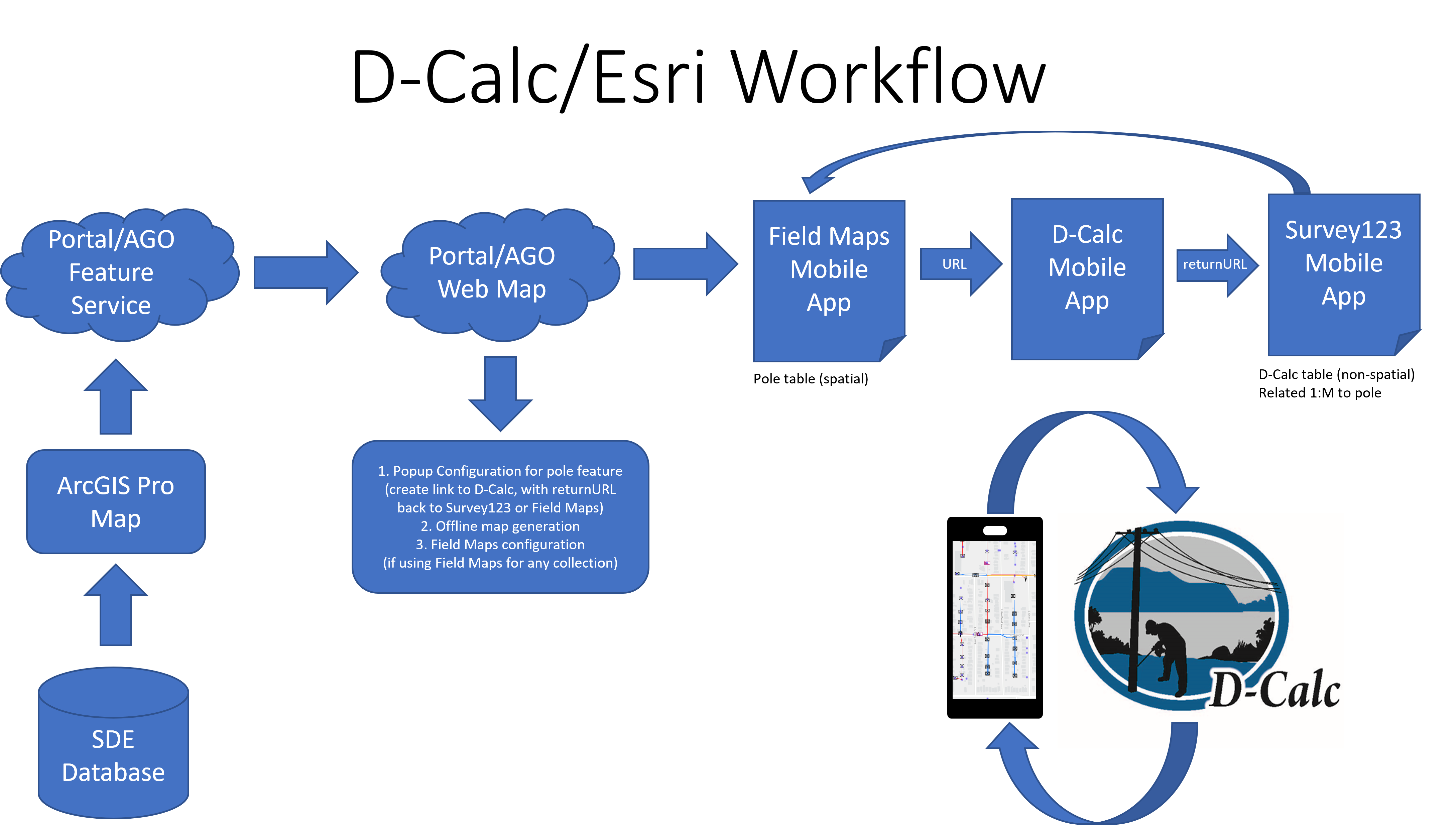 Esri_flow